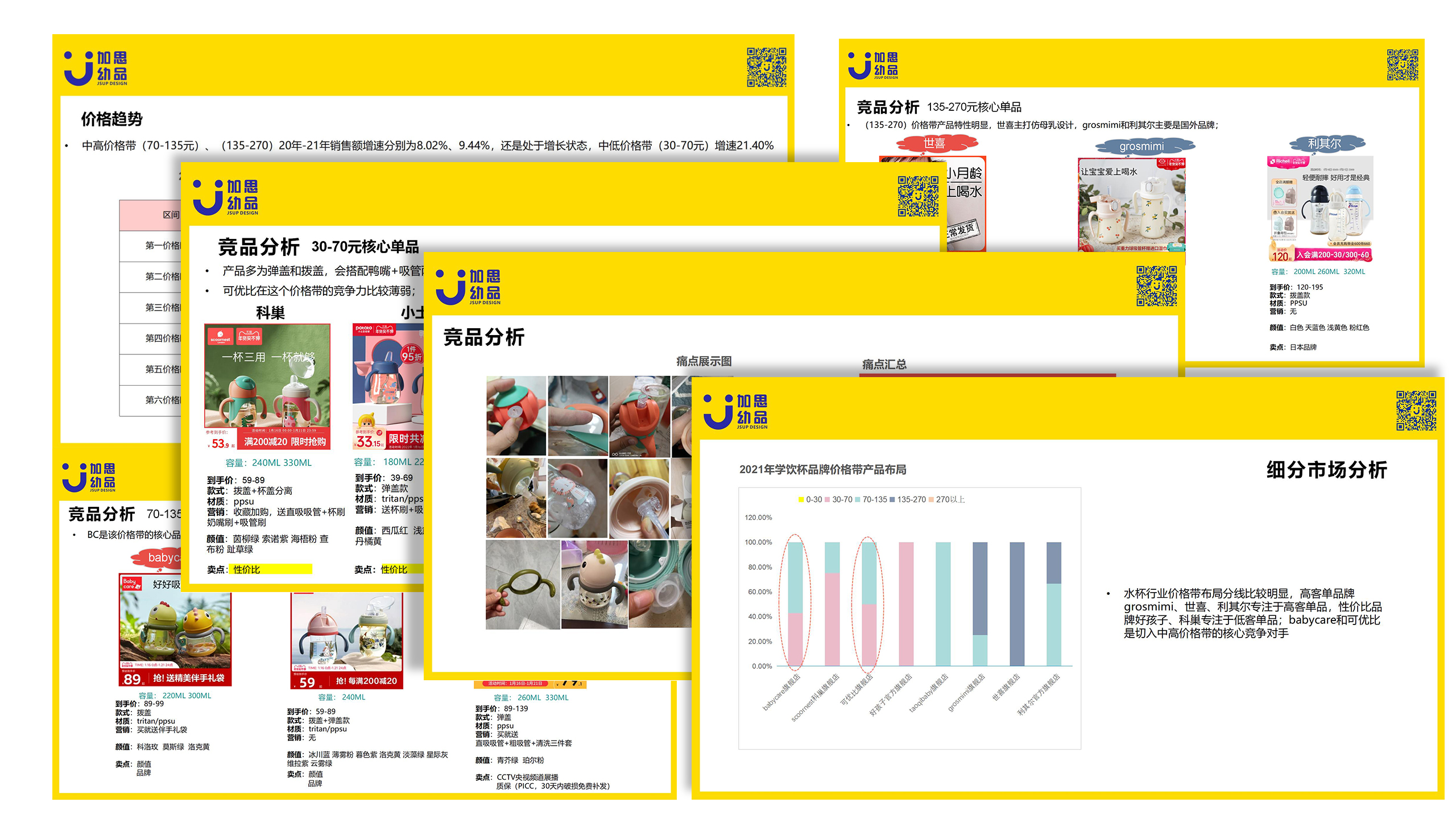 Children's water cup，feeding bottle，Maternal and infant products，baby Trainer Cup，