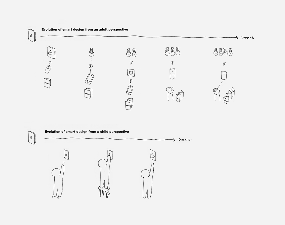 switch，intelligence，fresh，