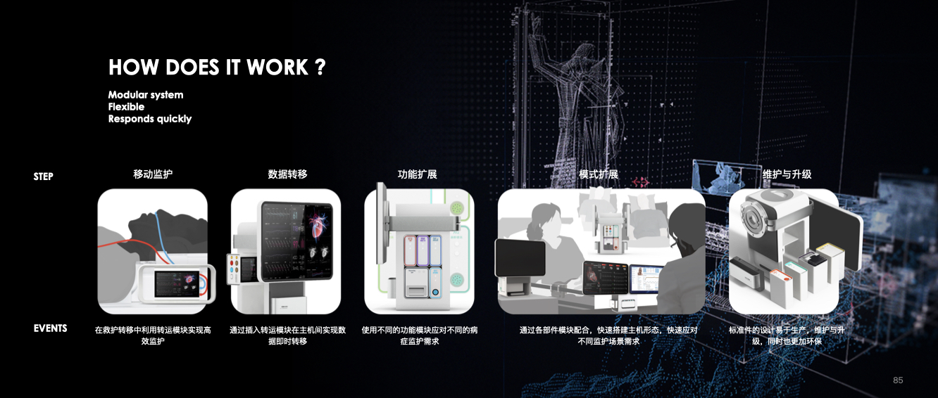 monitor ，medical care，if，red dot，