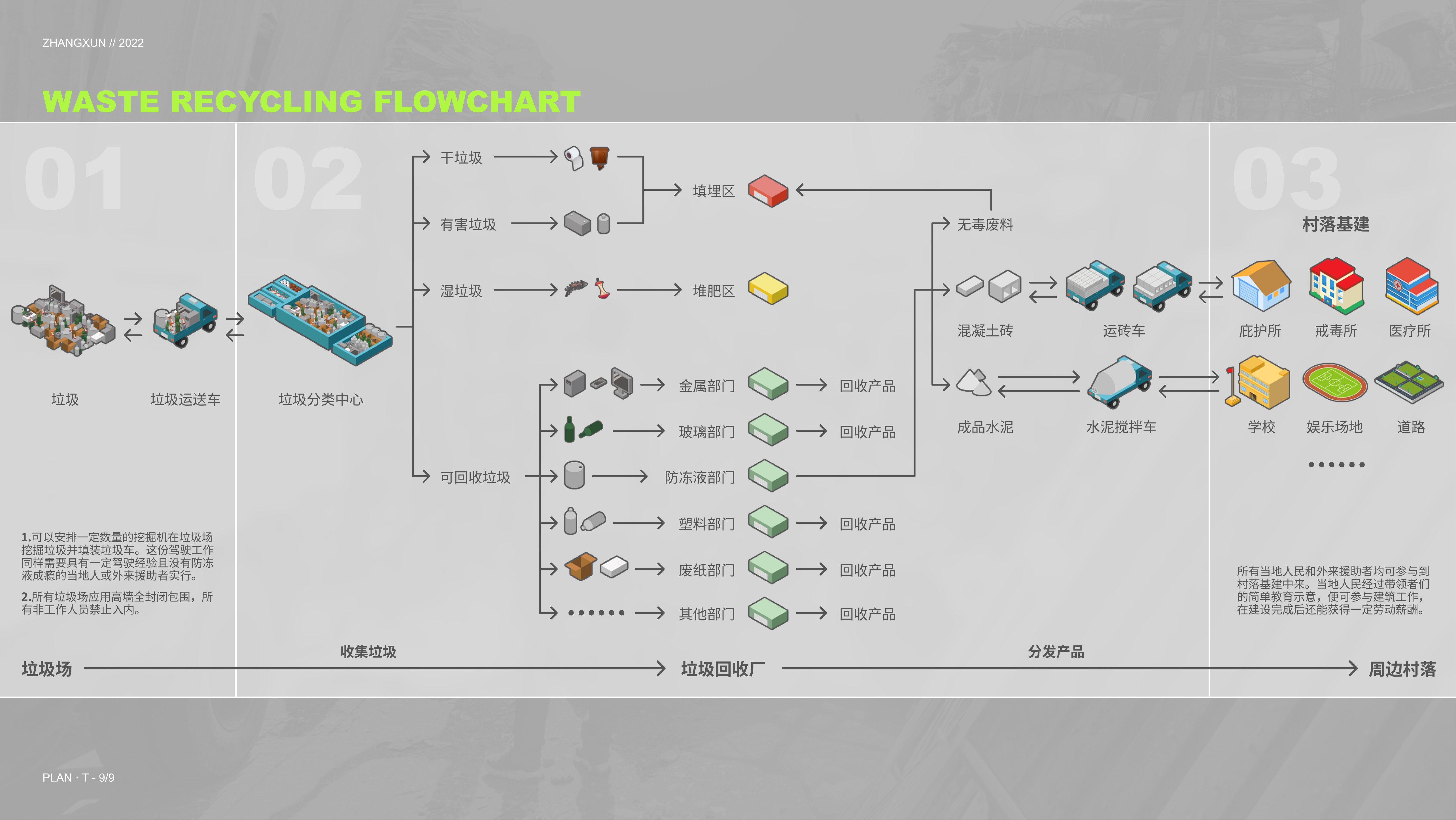sample reels，job wanted，internship，