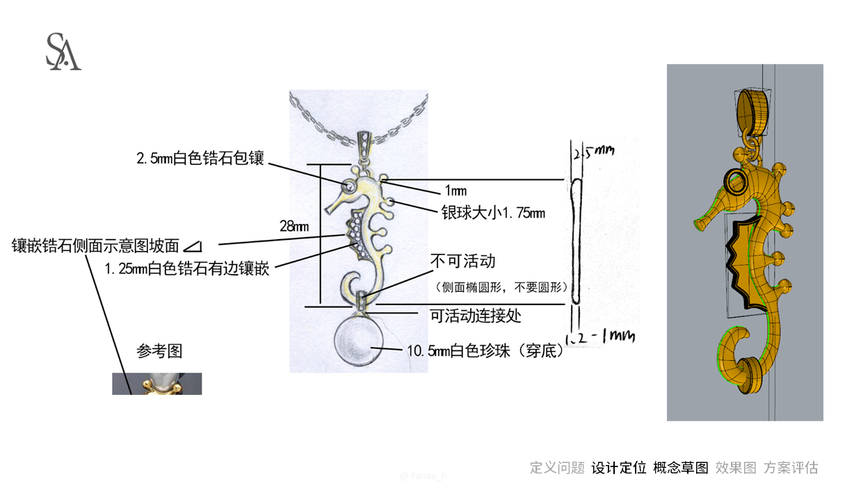 Jewelry，Silver jewelry，Jewelry Design ，