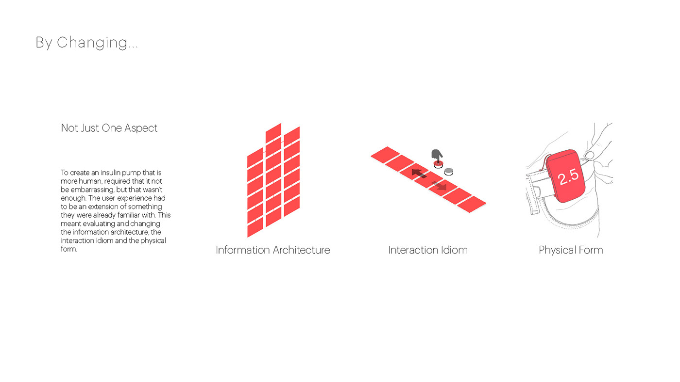 Reprint，medical care，insulin，monitor，