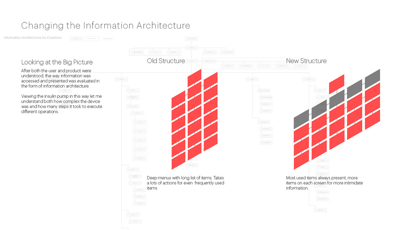 Reprint，medical care，insulin，monitor，