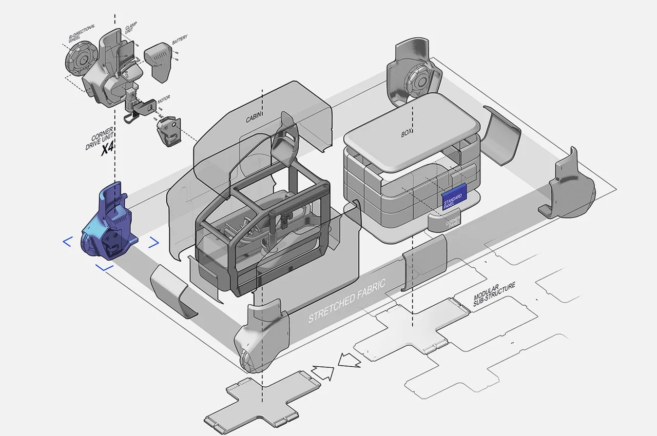 electric vehicle，practical，Concept Car，