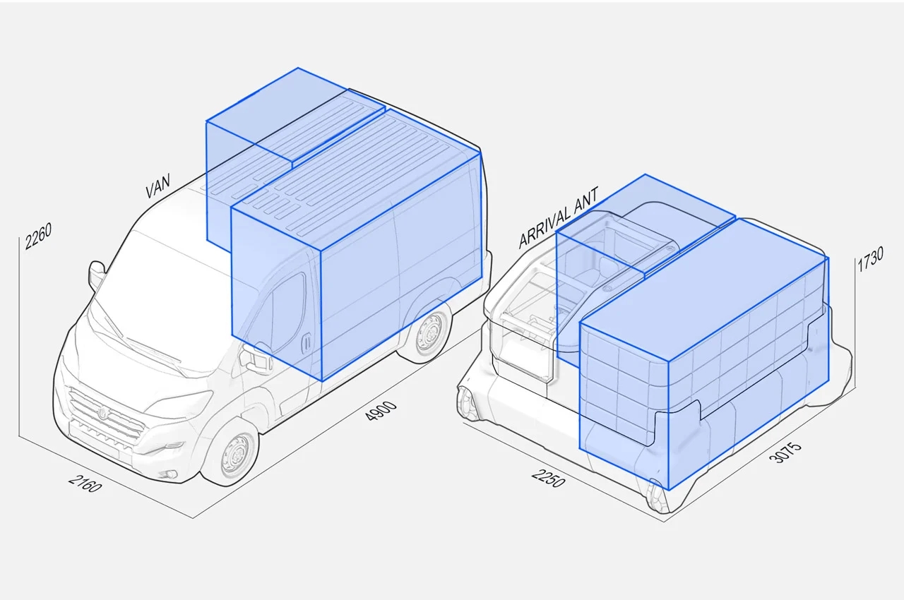 electric vehicle，practical，Concept Car，