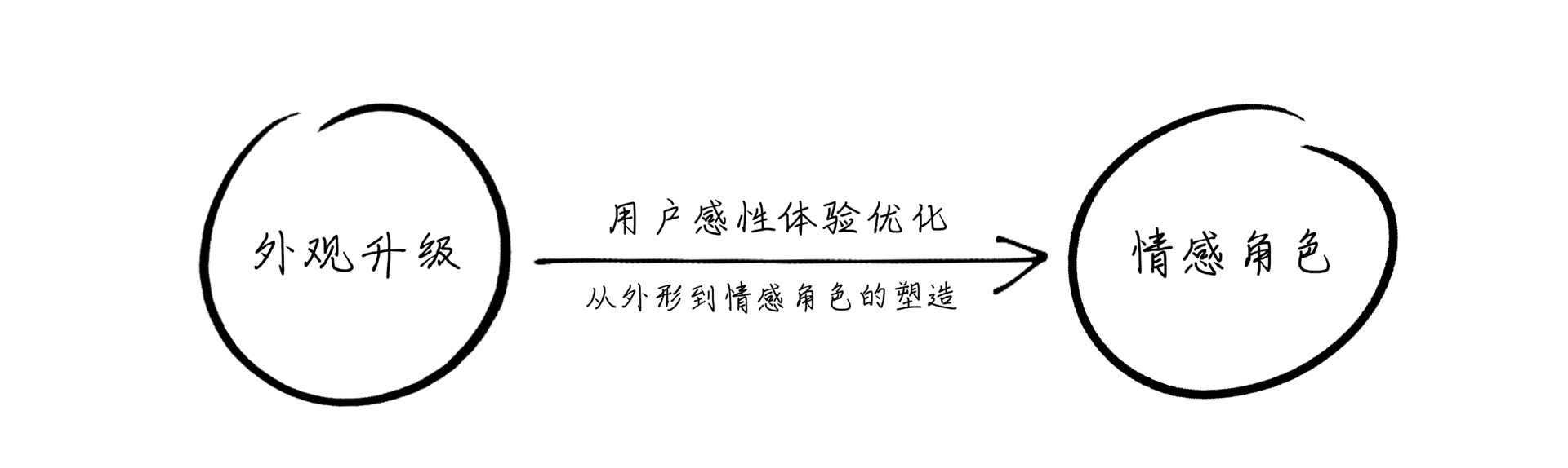 Robots, Service Robots, Intelligent Devices，