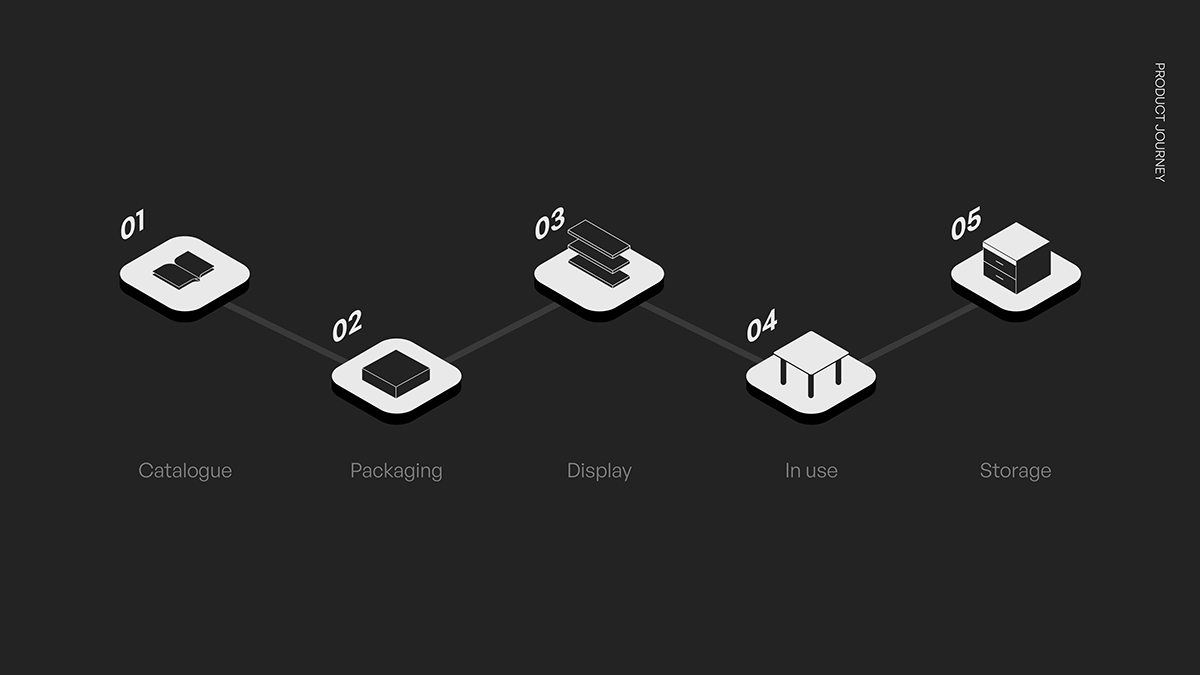 tableware，Tableware Collection，knife，fork，chopsticks，