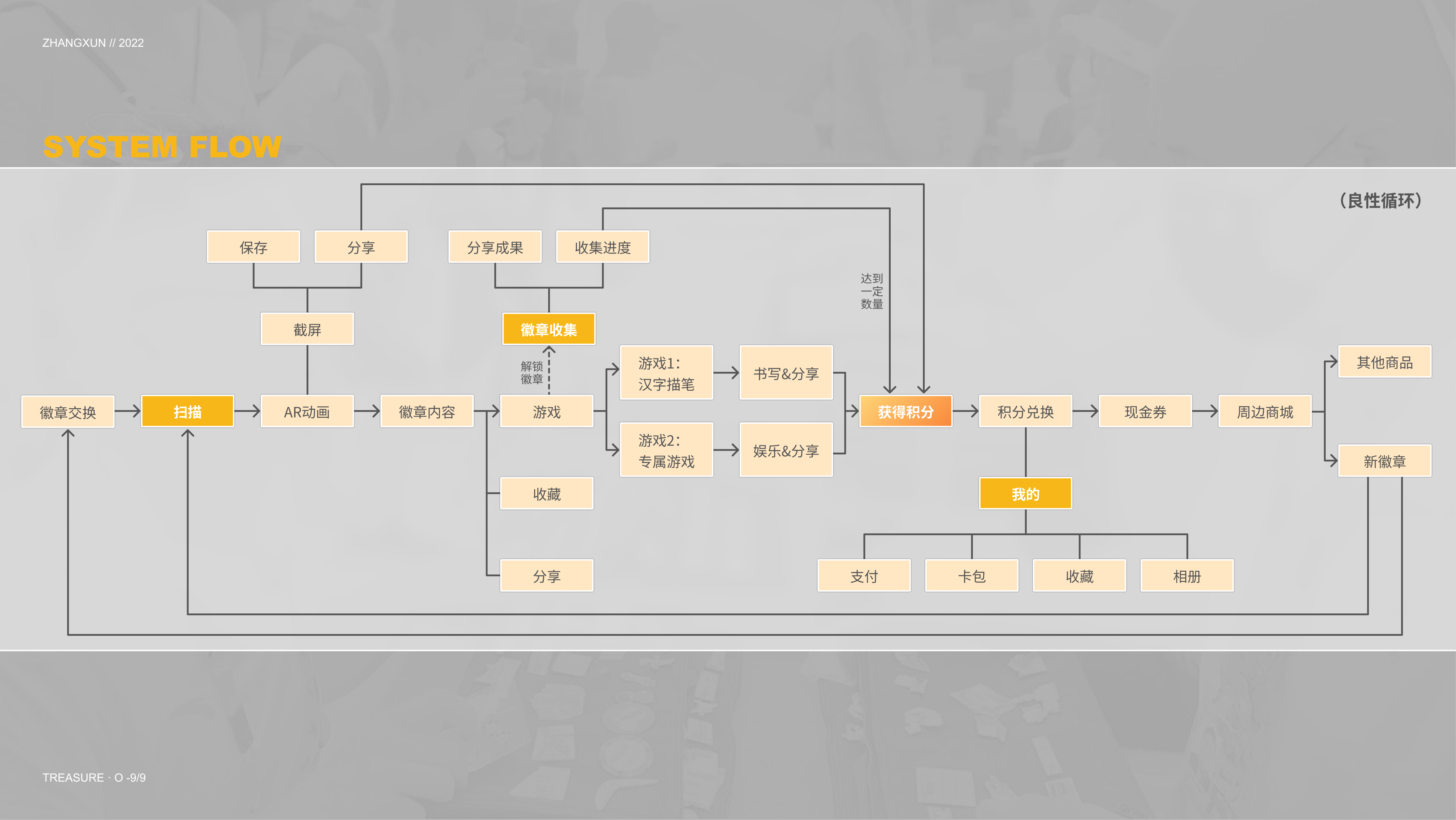 sample reels，job wanted，internship，