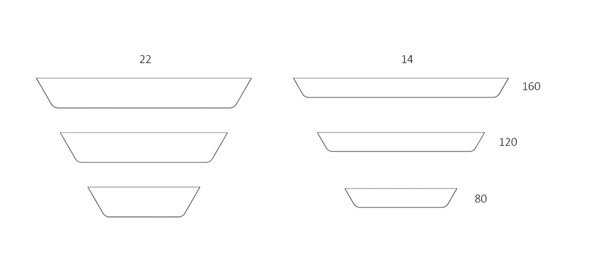 Shelf，flexible，environment protection，innovate，