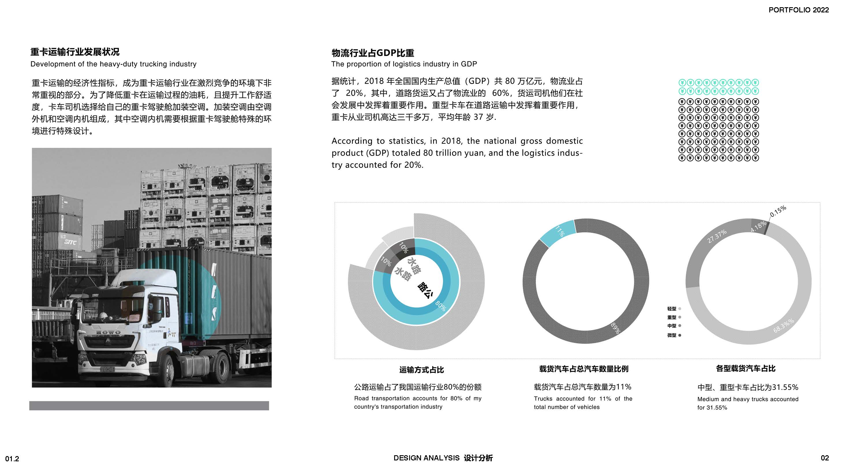 product design，air conditioner，Heavy truck，