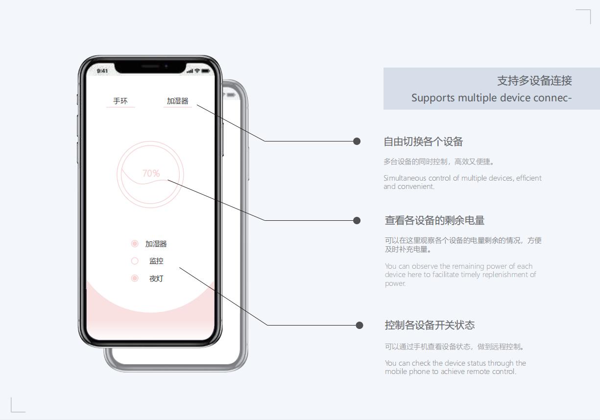 Anti-domestic violence self-help forensics series product design，