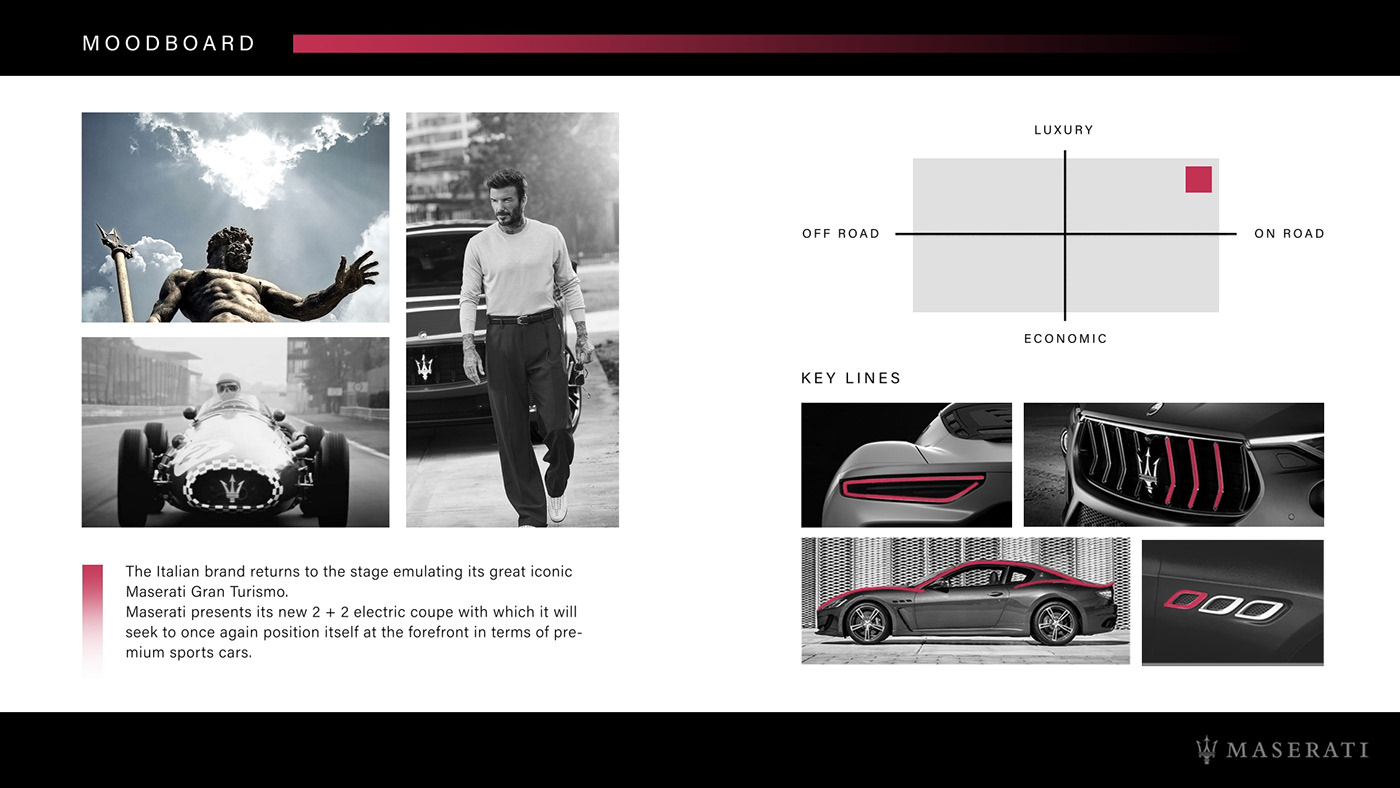 Maserati，Sports car，Appearance design，Cool，concept，