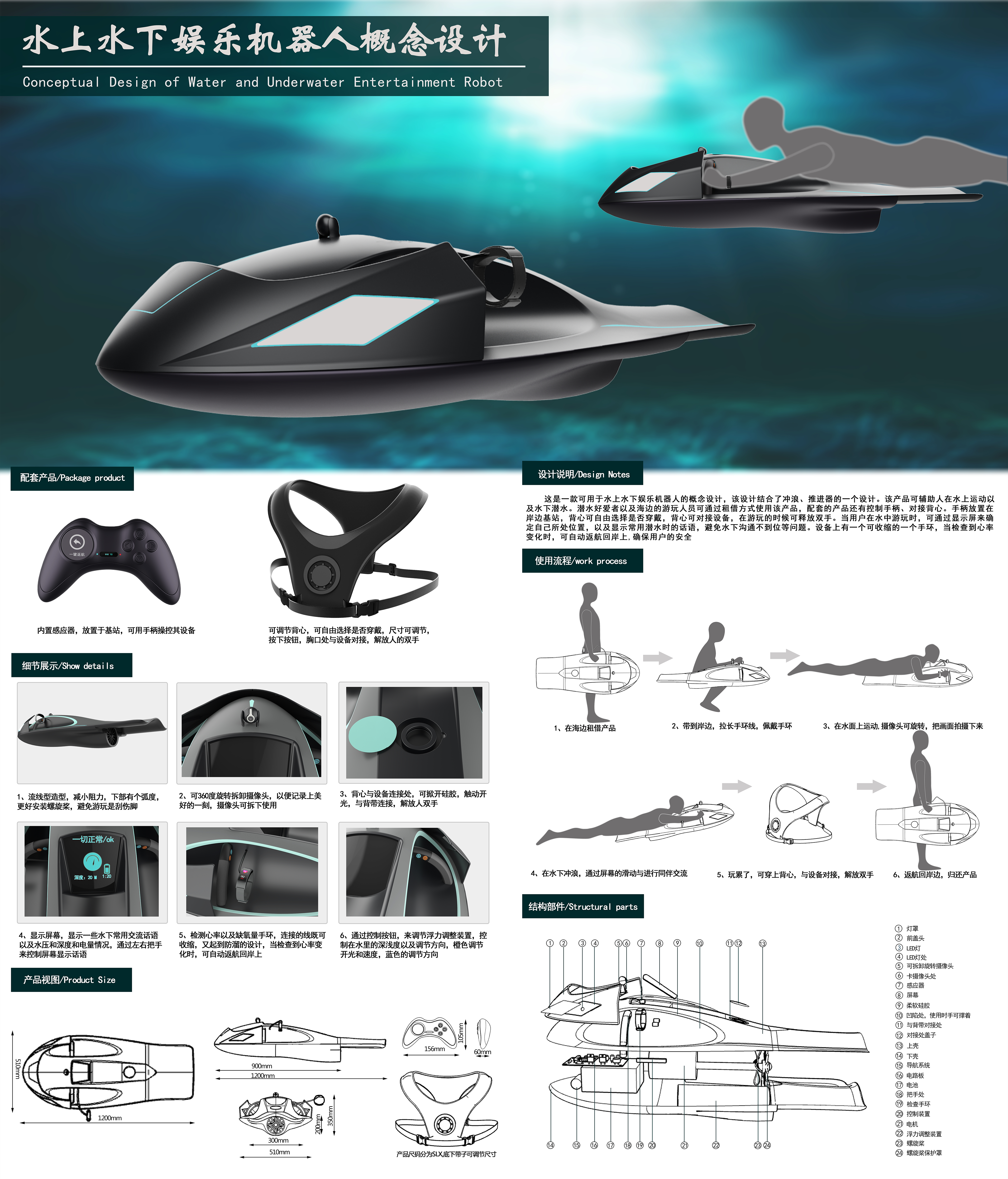 industrial design，Design，