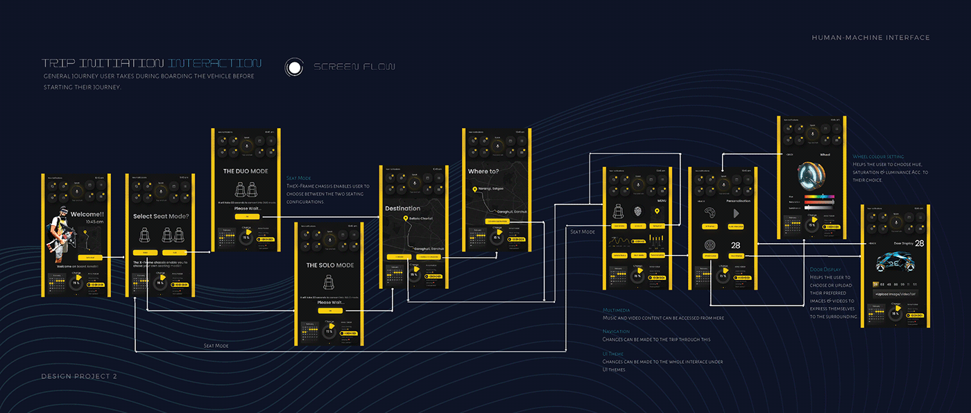 HMI，XIAN，automobile，