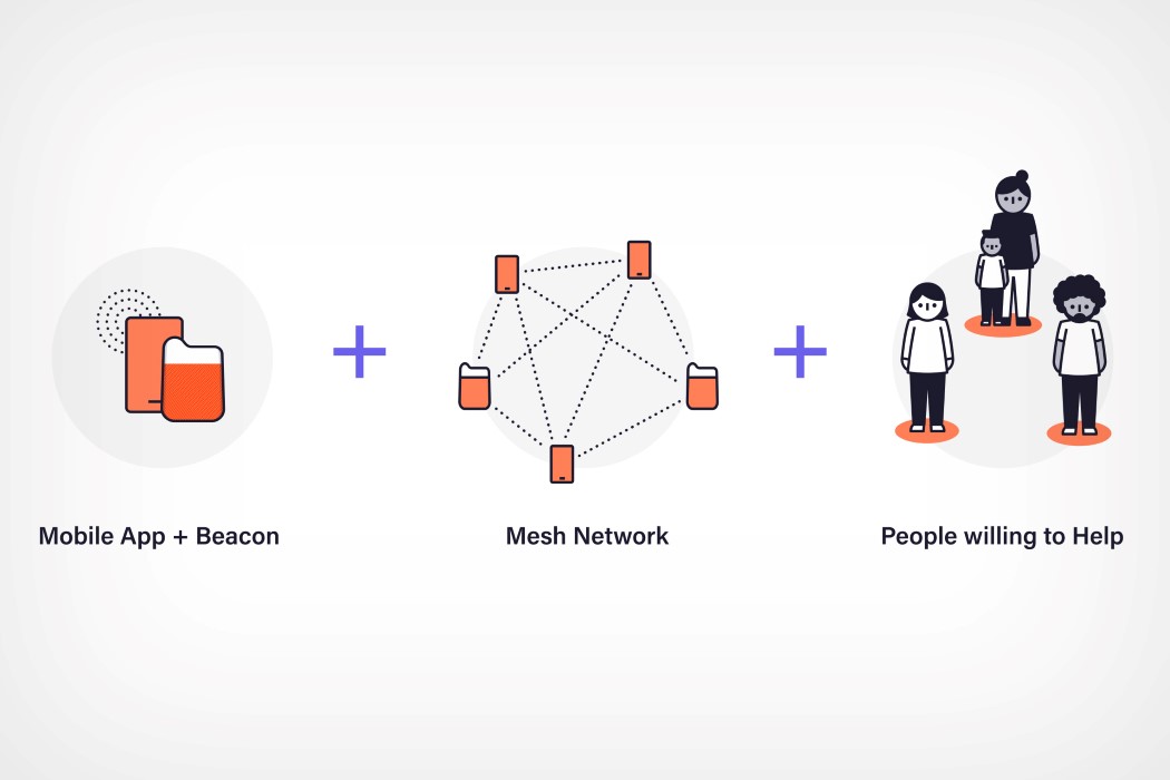 New Deal Design，QUILT BEACON APP，disaster，Notification system，