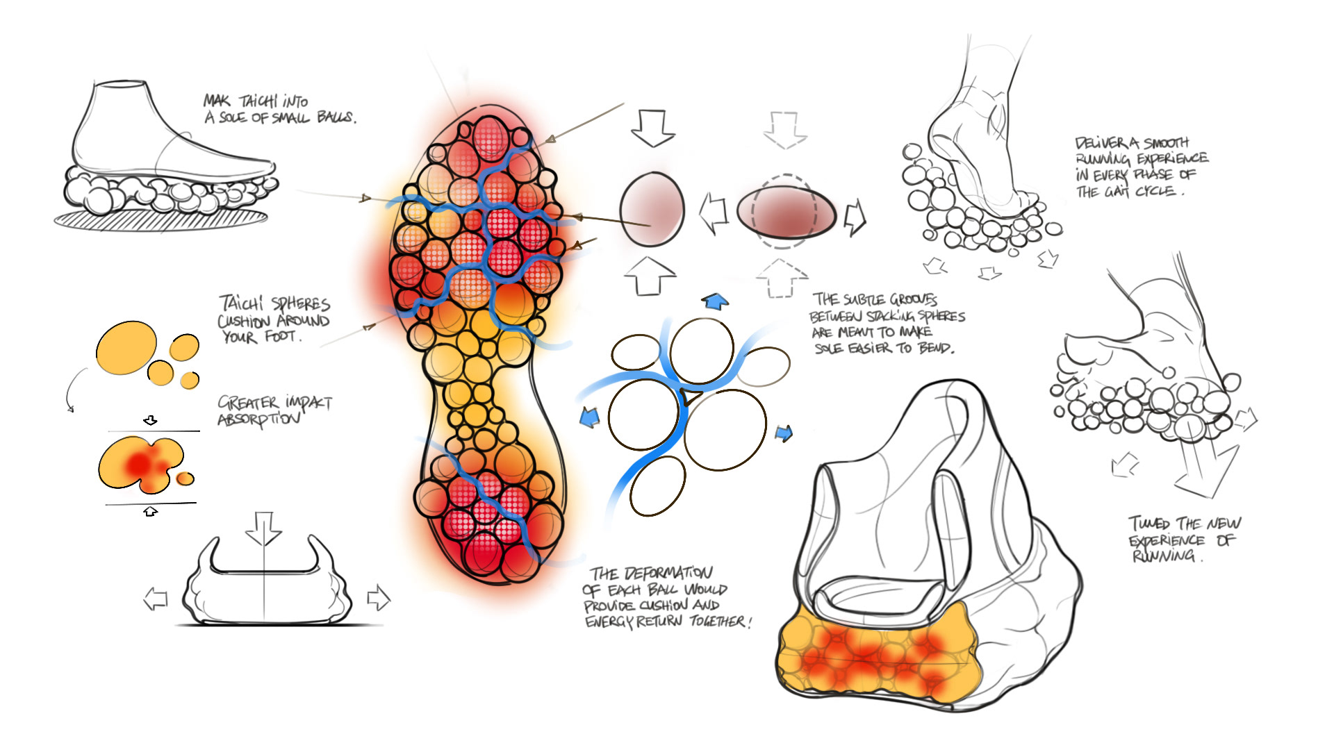 kui cai，Tai chi cloud R-1，Sneaker design，product design，PEAK brand，Taichi technology，