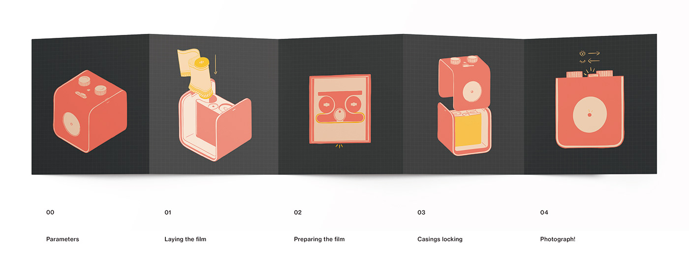 EYE-BOX，Pinhole camera，product design，New Pinhole Camera Concept，