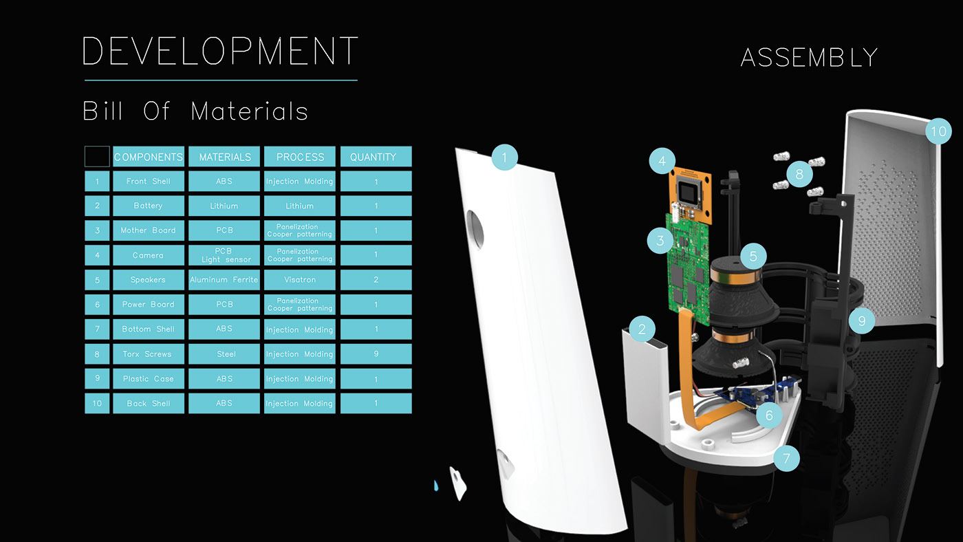 Reprint，Home，security，Camera，Spare battery，Play music，Control light，