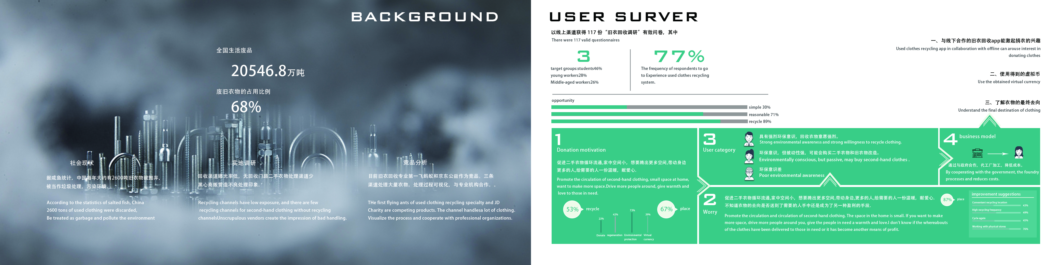 Old clothes recycling，Service design，O2O，