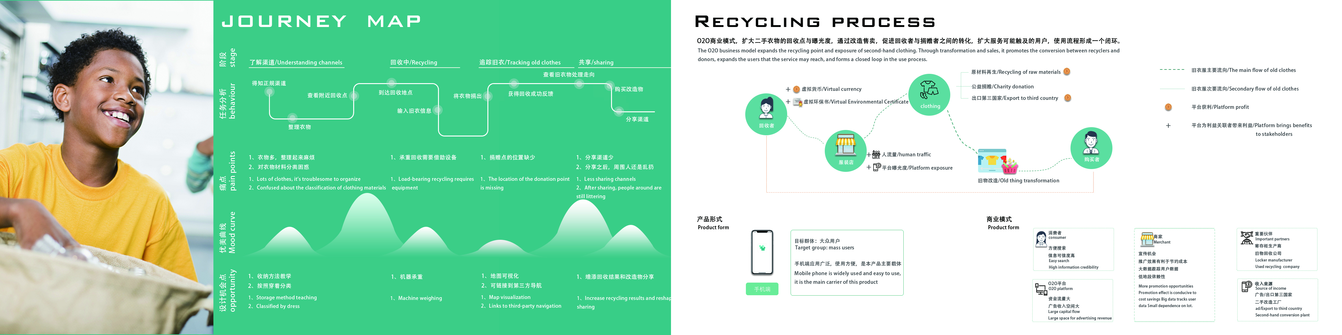Old clothes recycling，Service design，O2O，