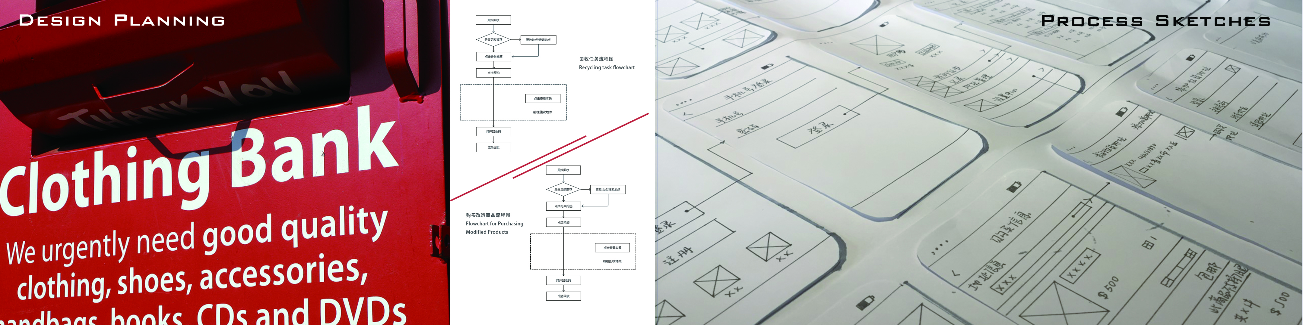 Old clothes recycling，Service design，O2O，