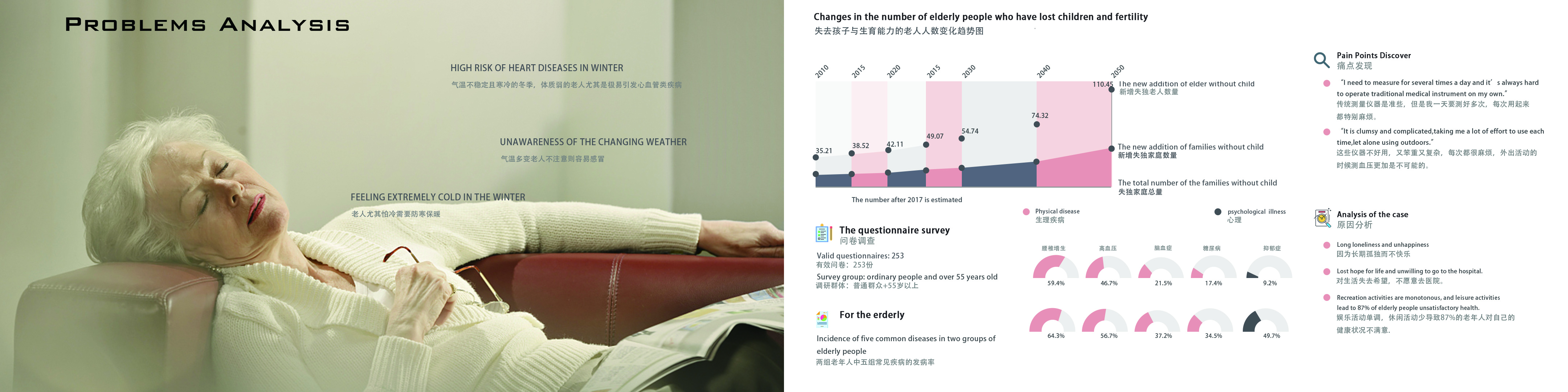 aged，Health monitoring，heart rate，