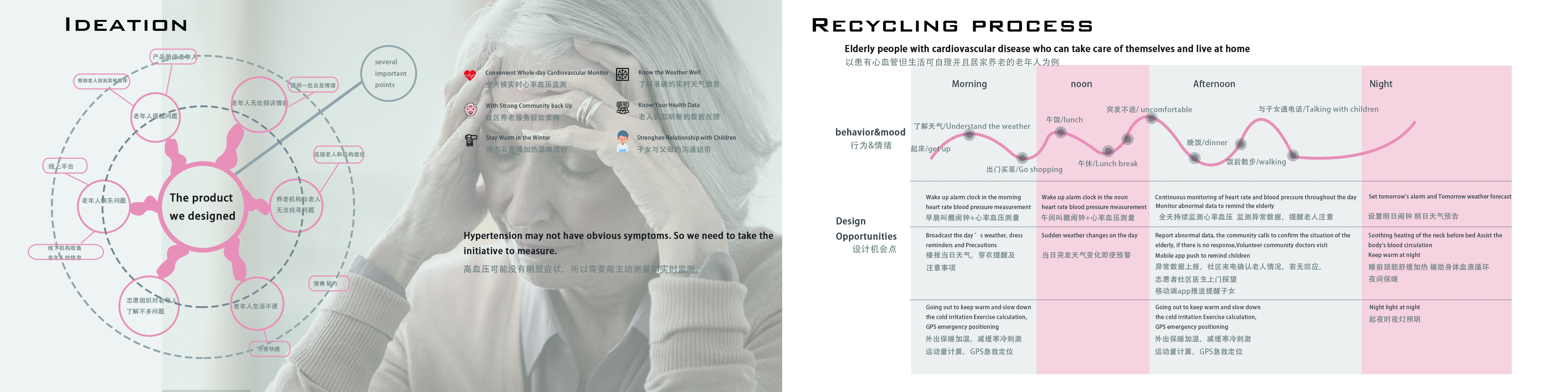 aged，Health monitoring，heart rate，