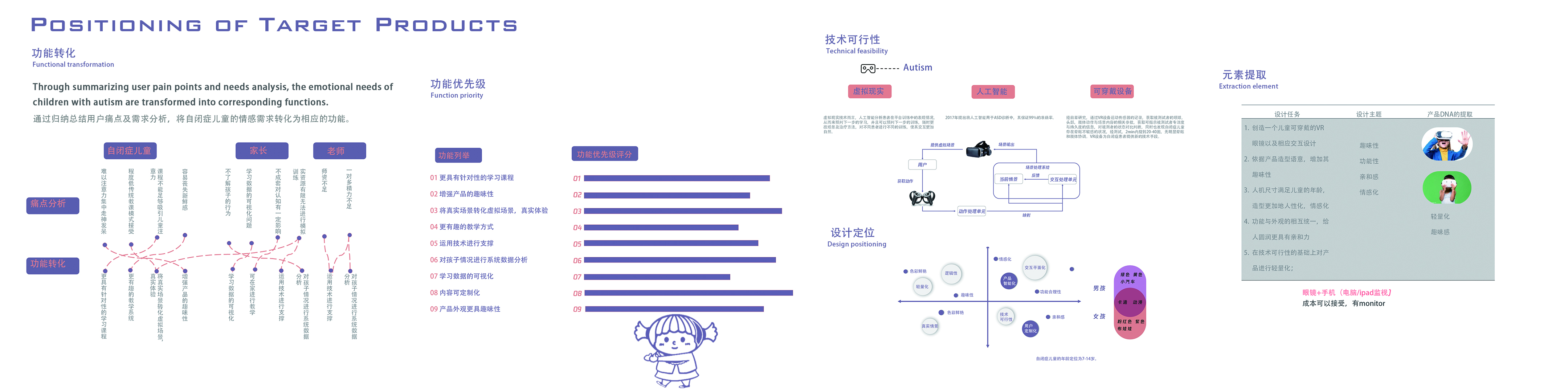autistic child ，virtual reality，