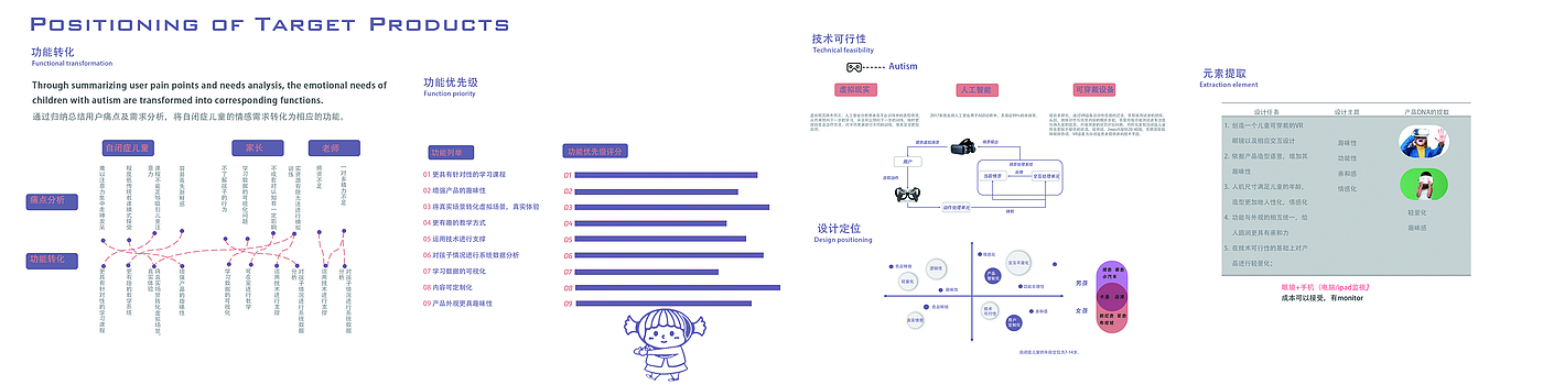 自闭症儿童，虚拟现实，