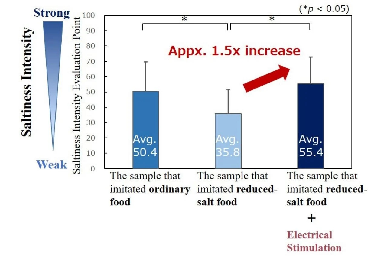 electric，Ion，bowl，Spoon，