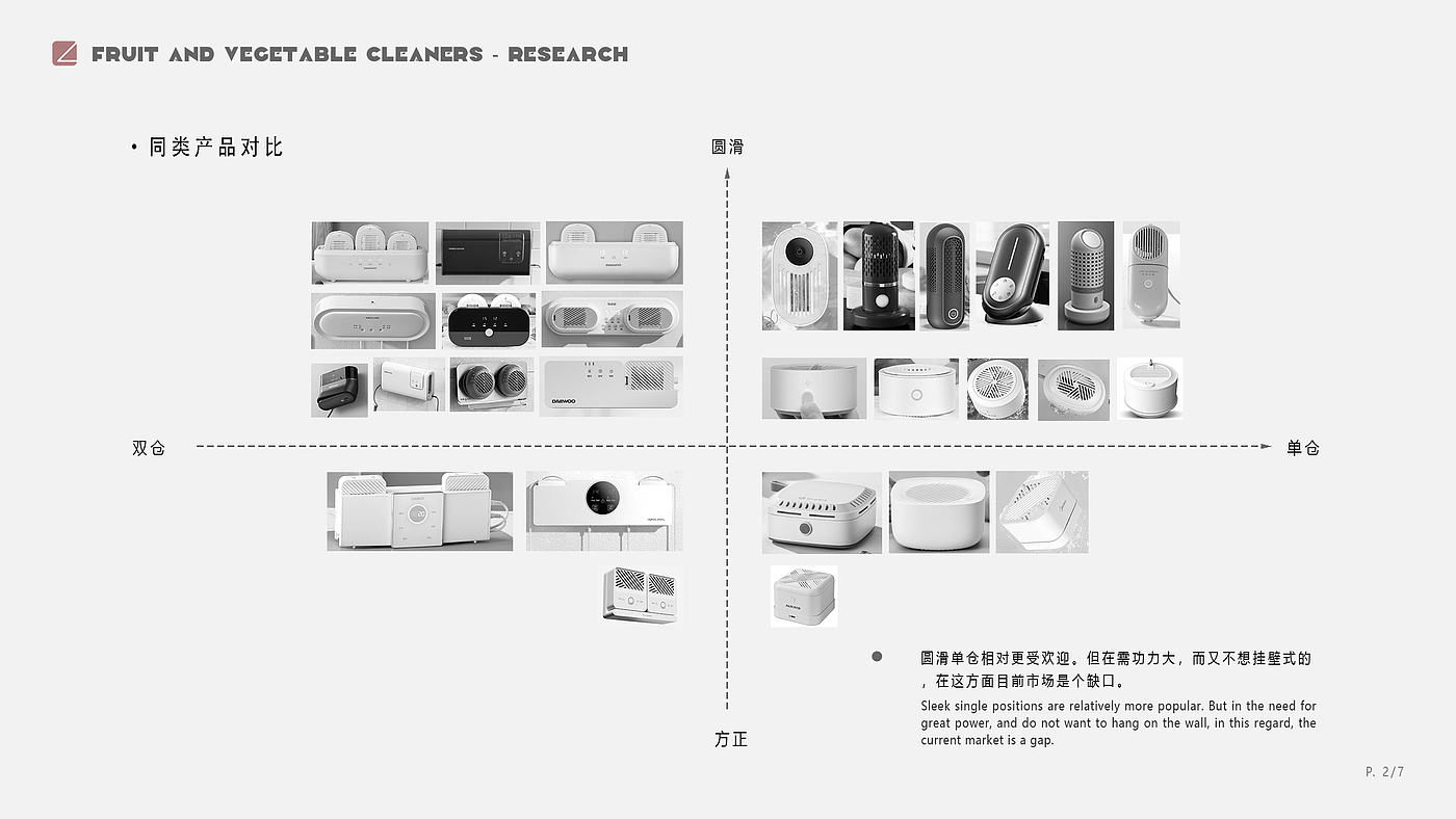 家电产品，交通工具，健身器材，消费电子产品，果蔬清洗器，空气炸锅，作品集，产品设计，