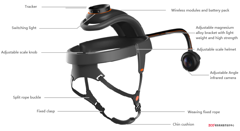 Zhijia design，facial expression，Capturing instrument，
