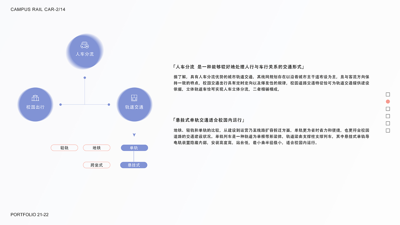 人车分流，轨道交通，智能化，车，概念车，校园，交通，求职，
