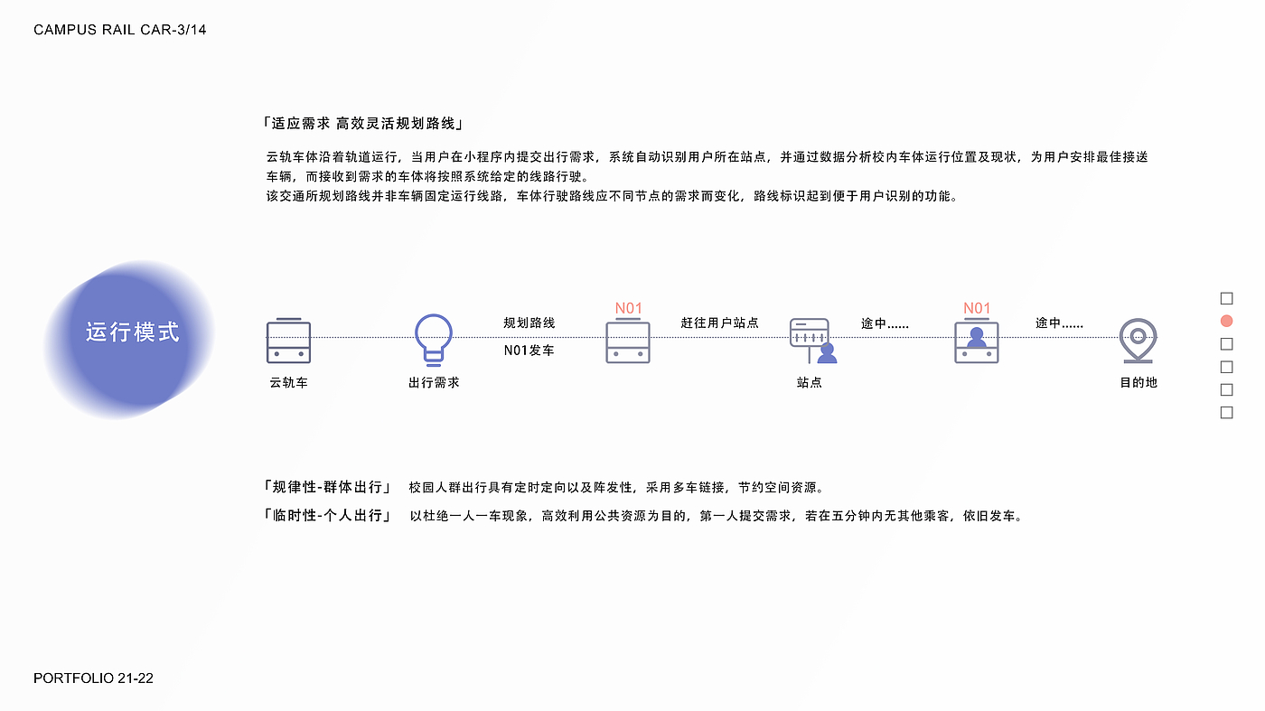 Diversion of people and vehicles，rail transit，Intellectualization，vehicle，Concept Car，campus，traffic，job wanted，