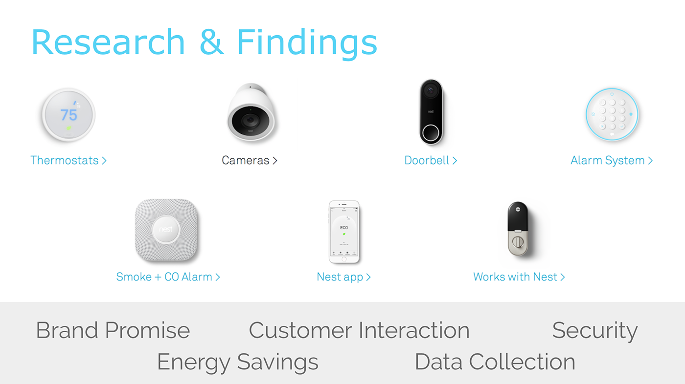 Reprint，intelligence，Wearable ，interactive，