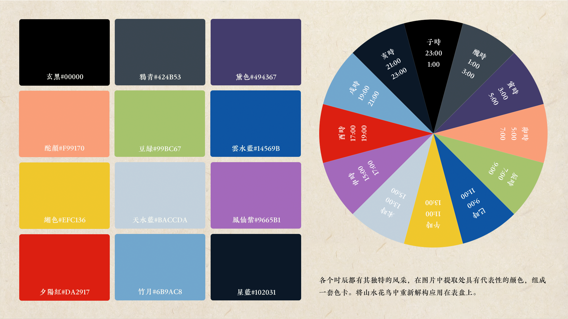 Wrist watch，Chinese style，Twelve hour，