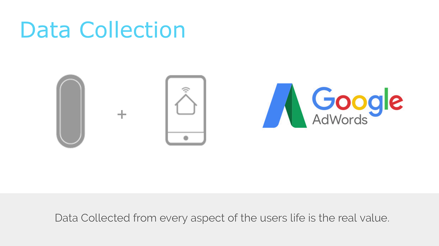 Reprint，intelligence，Wearable ，interactive，