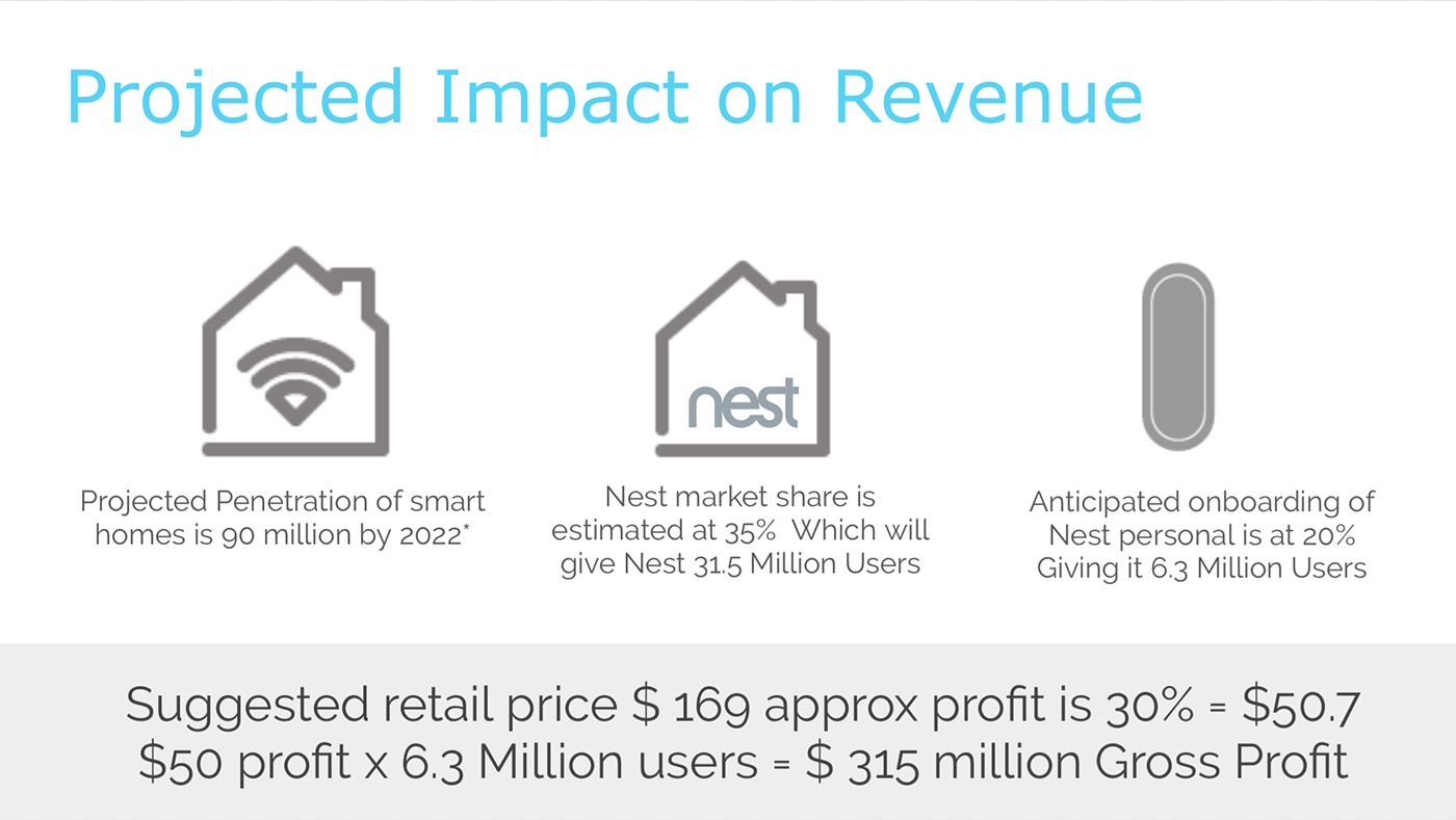 Reprint，intelligence，Wearable ，interactive，