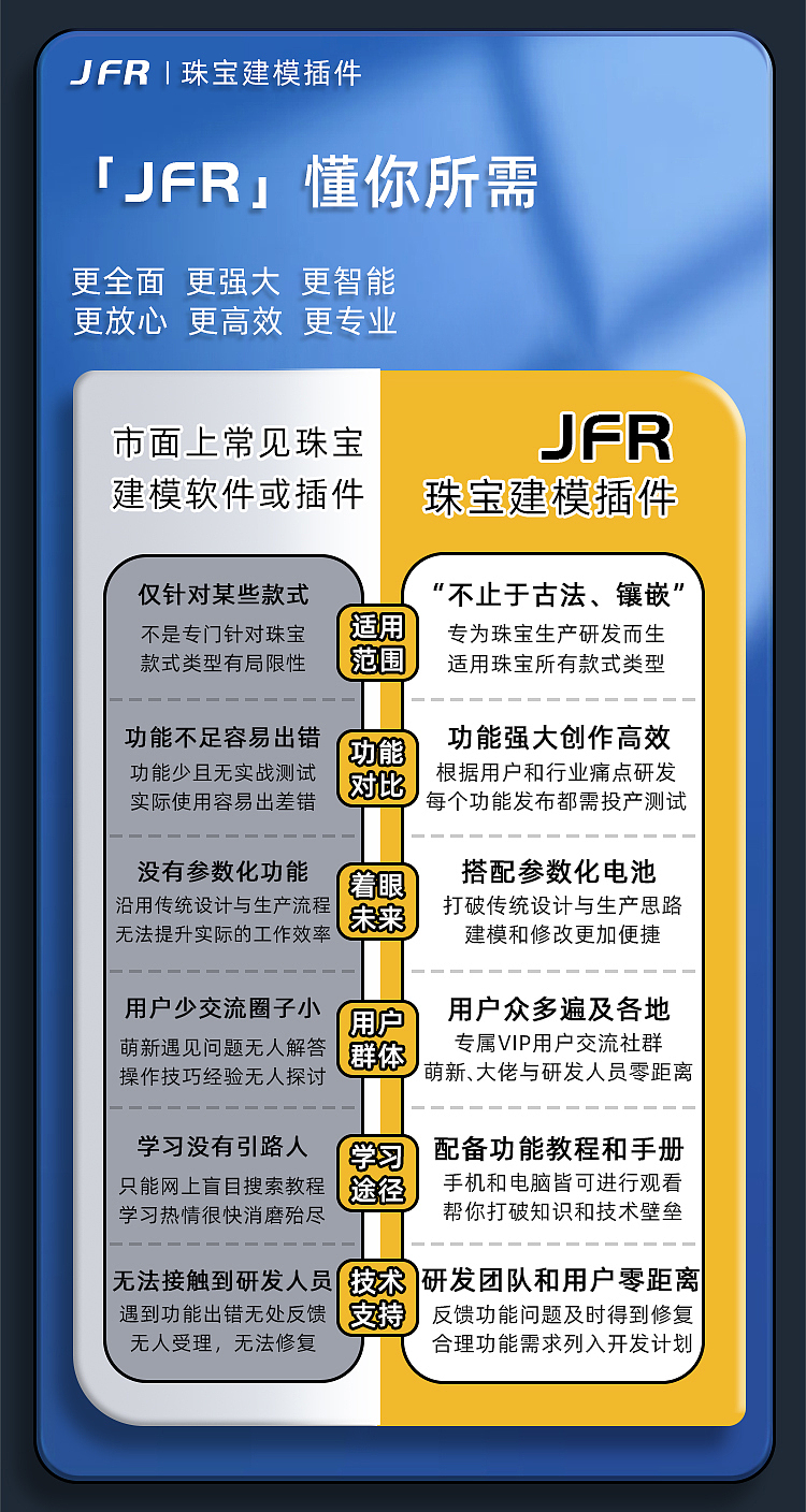 珠宝建模，JFR，rhino，Jewelcad，首饰设计，grasshopper，3d建模，