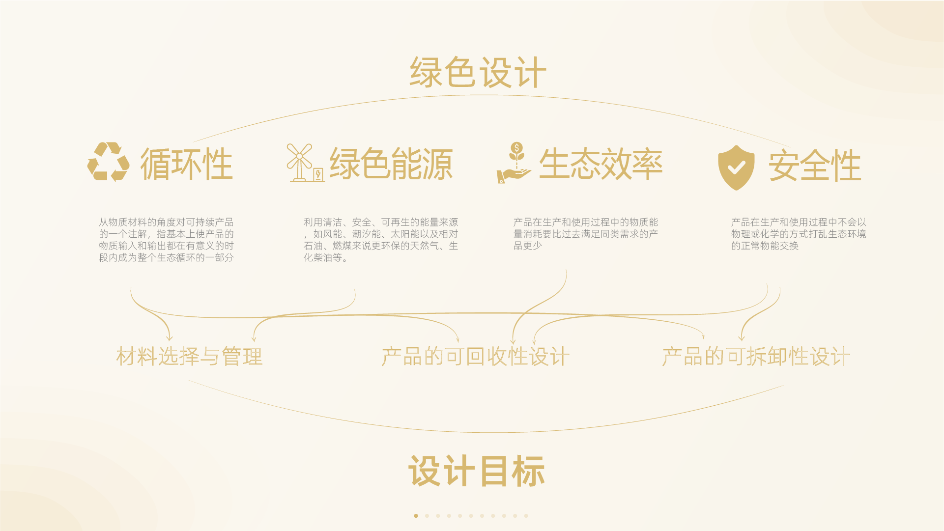 sample reels，Fresh graduates，industrial design，Fresh，job wanted，