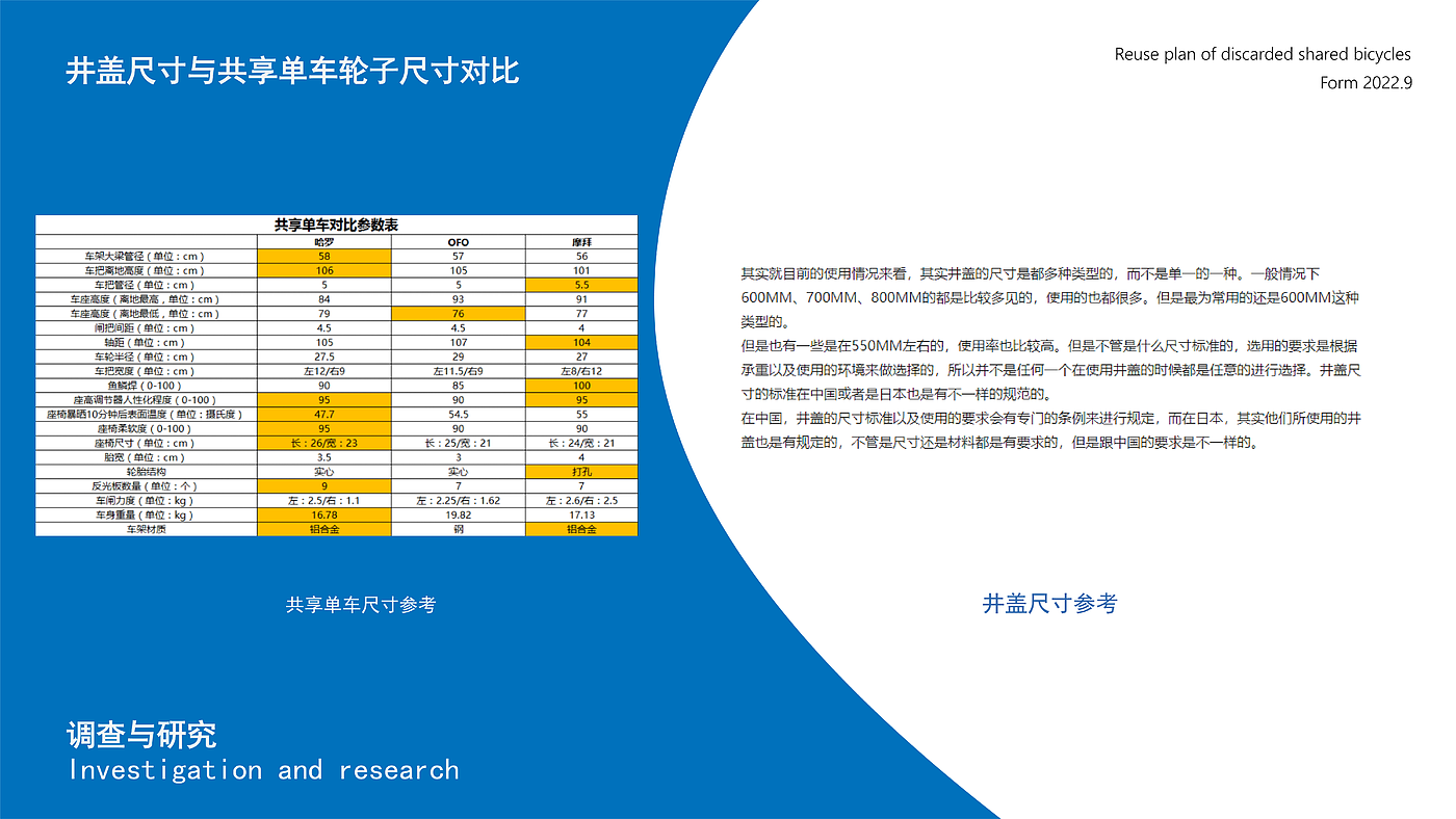 Waste utilization，Bike sharing，Public design，Resource remodeling，