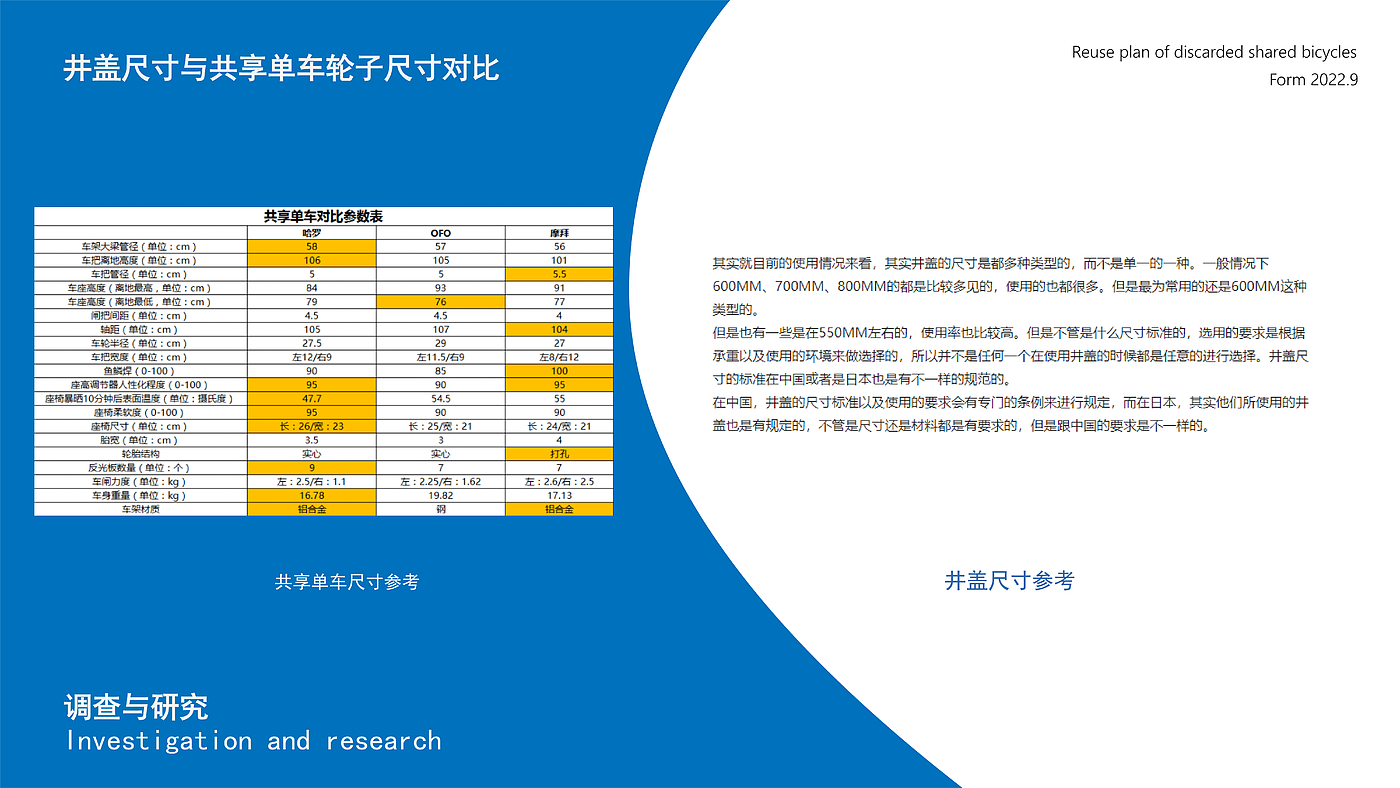 废物利用，共享单车，公共设计，资源重塑，