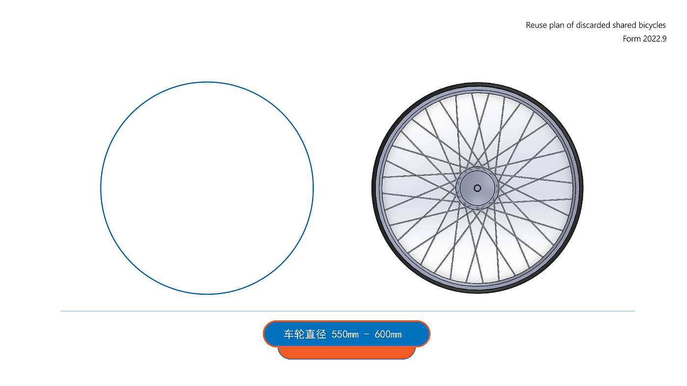 Waste utilization，Bike sharing，Public design，Resource remodeling，