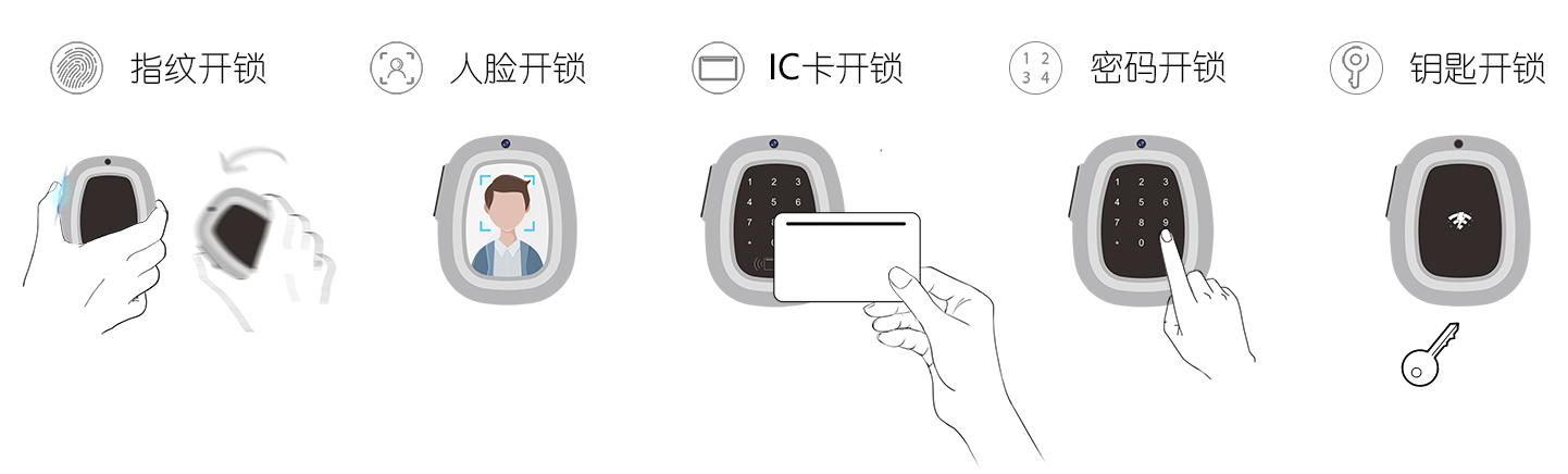 conceptual design，Door lock，
