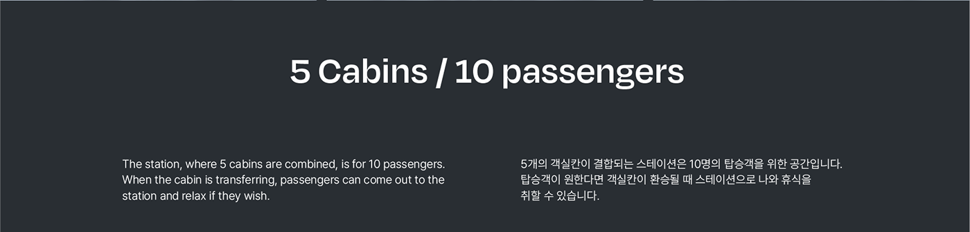 Public transportation，Intelligent transfer vehicle，Futurism，