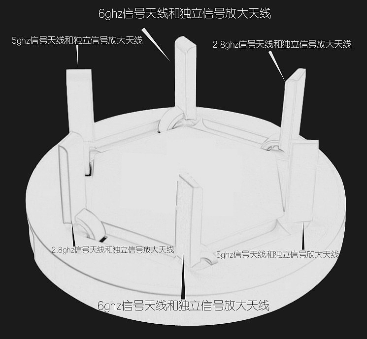 Electronics，6G router，