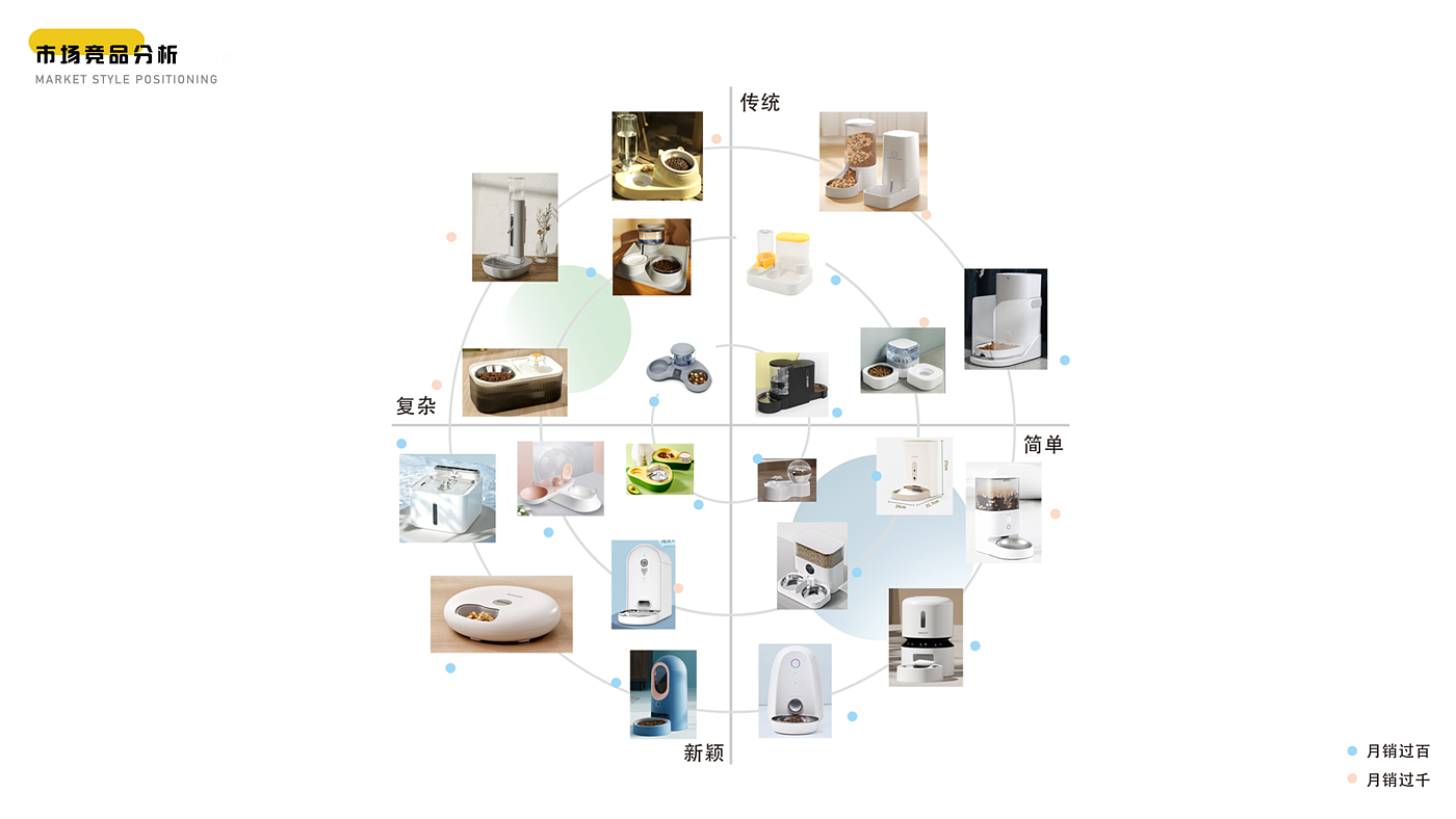 Appearance design，Appearance design，product design，product design，industrial design，Pet Supplies & Pet，industrial design，Pet Supplies & Pet，