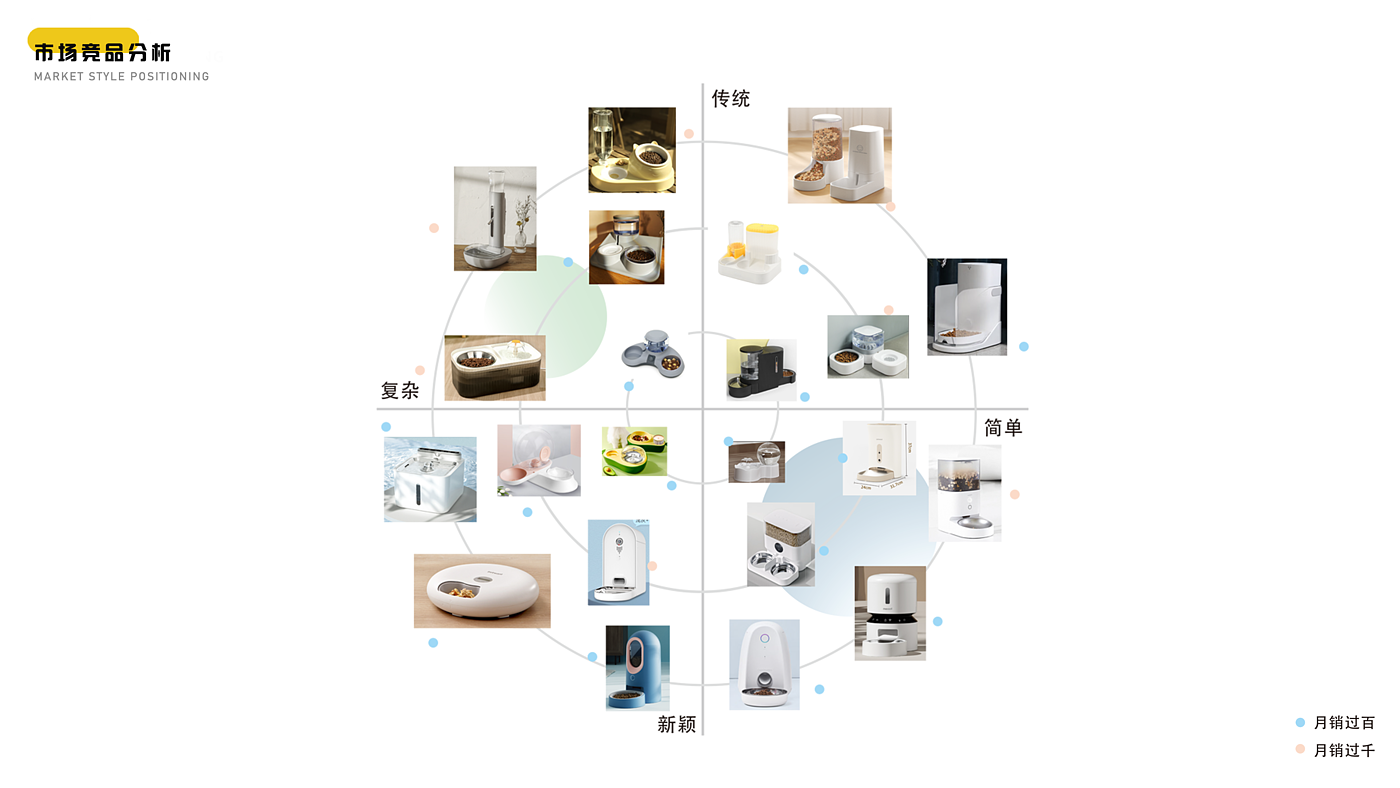 外观设计，产品设计，工业设计，宠物用品，