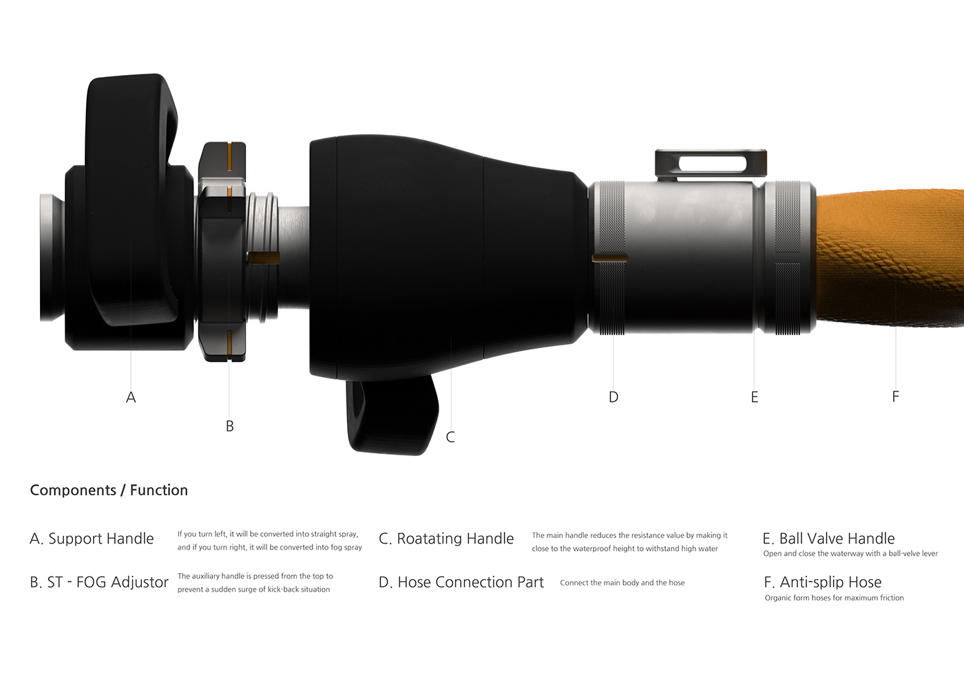 Fire hose，product design，Appearance design，industrial design，