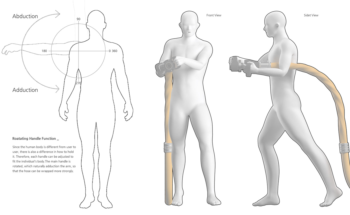 Fire hose，product design，Appearance design，industrial design，